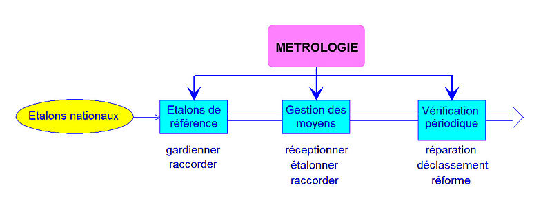 LA FONCTION METROLOGIE DANS LENTREPRISE 